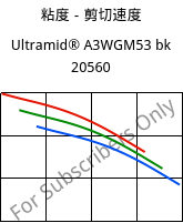 粘度－剪切速度 , Ultramid® A3WGM53 bk 20560, PA66-(GF+MD)40, BASF