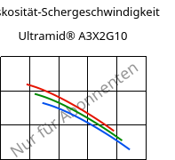 Viskosität-Schergeschwindigkeit , Ultramid® A3X2G10, PA66-GF50 FR(52), BASF