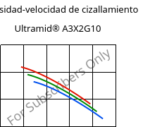 Viscosidad-velocidad de cizallamiento , Ultramid® A3X2G10, PA66-GF50 FR(52), BASF