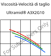 Viscosità-Velocità di taglio , Ultramid® A3X2G10, PA66-GF50 FR(52), BASF