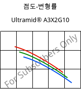 점도-변형률 , Ultramid® A3X2G10, PA66-GF50 FR(52), BASF