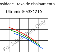 Viscosidade - taxa de cisalhamento , Ultramid® A3X2G10, PA66-GF50 FR(52), BASF