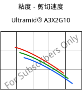 粘度－剪切速度 , Ultramid® A3X2G10, PA66-GF50 FR(52), BASF