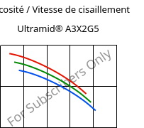 Viscosité / Vitesse de cisaillement , Ultramid® A3X2G5, PA66-GF25 FR(52), BASF