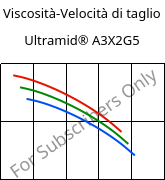 Viscosità-Velocità di taglio , Ultramid® A3X2G5, PA66-GF25 FR(52), BASF