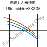  粘度せん断速度. , Ultramid® A3X2G5, PA66-GF25 FR(52), BASF