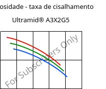 Viscosidade - taxa de cisalhamento , Ultramid® A3X2G5, PA66-GF25 FR(52), BASF