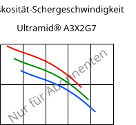 Viskosität-Schergeschwindigkeit , Ultramid® A3X2G7, PA66-GF35 FR(52), BASF