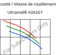 Viscosité / Vitesse de cisaillement , Ultramid® A3X2G7, PA66-GF35 FR(52), BASF