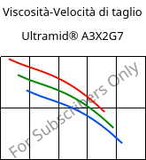 Viscosità-Velocità di taglio , Ultramid® A3X2G7, PA66-GF35 FR(52), BASF