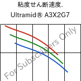  粘度せん断速度. , Ultramid® A3X2G7, PA66-GF35 FR(52), BASF