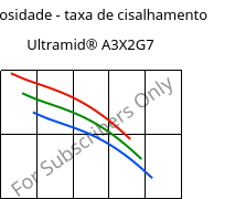 Viscosidade - taxa de cisalhamento , Ultramid® A3X2G7, PA66-GF35 FR(52), BASF