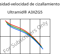 Viscosidad-velocidad de cizallamiento , Ultramid® A3XZG5, PA66-I-GF25 FR(52), BASF
