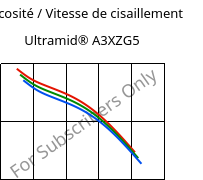 Viscosité / Vitesse de cisaillement , Ultramid® A3XZG5, PA66-I-GF25 FR(52), BASF