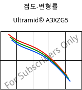 점도-변형률 , Ultramid® A3XZG5, PA66-I-GF25 FR(52), BASF
