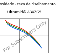 Viscosidade - taxa de cisalhamento , Ultramid® A3XZG5, PA66-I-GF25 FR(52), BASF