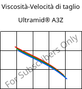 Viscosità-Velocità di taglio , Ultramid® A3Z, PA66-I, BASF