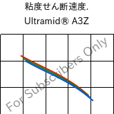  粘度せん断速度. , Ultramid® A3Z, PA66-I, BASF