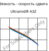 Вязкость - скорость сдвига , Ultramid® A3Z, PA66-I, BASF