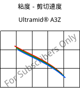 粘度－剪切速度 , Ultramid® A3Z, PA66-I, BASF