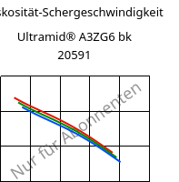 Viskosität-Schergeschwindigkeit , Ultramid® A3ZG6 BK20591, PA66-I-GF30, BASF