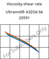 Viscosity-shear rate , Ultramid® A3ZG6 bk 20591, PA66-I-GF30, BASF