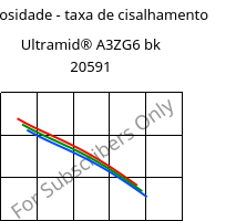 Viscosidade - taxa de cisalhamento , Ultramid® A3ZG6 bk 20591, PA66-I-GF30, BASF