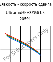 Вязкость - скорость сдвига , Ultramid® A3ZG6 bk 20591, PA66-I-GF30, BASF