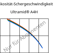 Viskosität-Schergeschwindigkeit , Ultramid® A4H, PA66, BASF