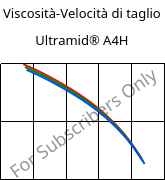 Viscosità-Velocità di taglio , Ultramid® A4H, PA66, BASF