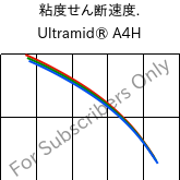  粘度せん断速度. , Ultramid® A4H, PA66, BASF