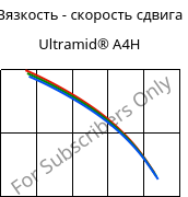 Вязкость - скорость сдвига , Ultramid® A4H, PA66, BASF