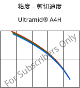 粘度－剪切速度 , Ultramid® A4H, PA66, BASF