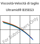 Viscosità-Velocità di taglio , Ultramid® B35EG3, PA6-GF15, BASF