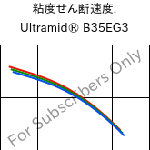  粘度せん断速度. , Ultramid® B35EG3, PA6-GF15, BASF