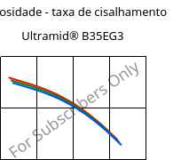 Viscosidade - taxa de cisalhamento , Ultramid® B35EG3, PA6-GF15, BASF