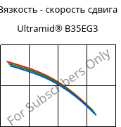 Вязкость - скорость сдвига , Ultramid® B35EG3, PA6-GF15, BASF