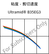 粘度－剪切速度 , Ultramid® B35EG3, PA6-GF15, BASF
