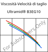 Viscosità-Velocità di taglio , Ultramid® B3EG10, PA6-GF50, BASF