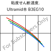  粘度せん断速度. , Ultramid® B3EG10, PA6-GF50, BASF