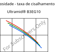 Viscosidade - taxa de cisalhamento , Ultramid® B3EG10, PA6-GF50, BASF