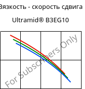 Вязкость - скорость сдвига , Ultramid® B3EG10, PA6-GF50, BASF