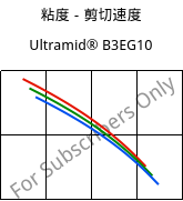 粘度－剪切速度 , Ultramid® B3EG10, PA6-GF50, BASF