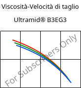 Viscosità-Velocità di taglio , Ultramid® B3EG3, PA6-GF15, BASF