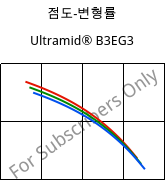 점도-변형률 , Ultramid® B3EG3, PA6-GF15, BASF