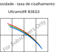 Viscosidade - taxa de cisalhamento , Ultramid® B3EG3, PA6-GF15, BASF