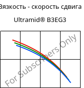 Вязкость - скорость сдвига , Ultramid® B3EG3, PA6-GF15, BASF