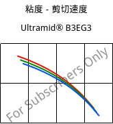 粘度－剪切速度 , Ultramid® B3EG3, PA6-GF15, BASF