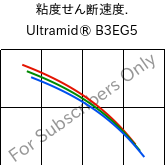  粘度せん断速度. , Ultramid® B3EG5, PA6-GF25, BASF