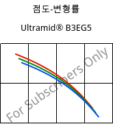 점도-변형률 , Ultramid® B3EG5, PA6-GF25, BASF